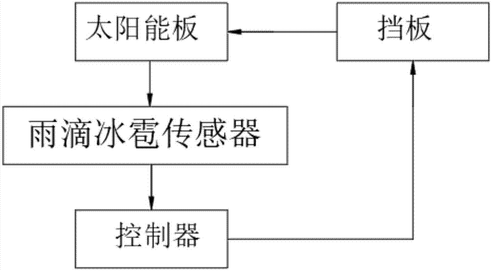 光伏材料的制造流程中的法规要求有哪些