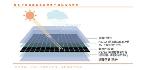 如何通过纳米技术减少光伏电池的能量损失
