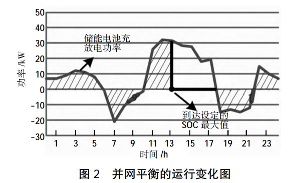 如何通过纳米技术减少光伏电池的能量损失