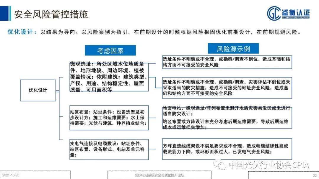 光伏材料的生命周期评估包括哪些步骤