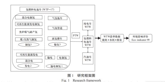光伏材料的生命周期评估包括哪些步骤