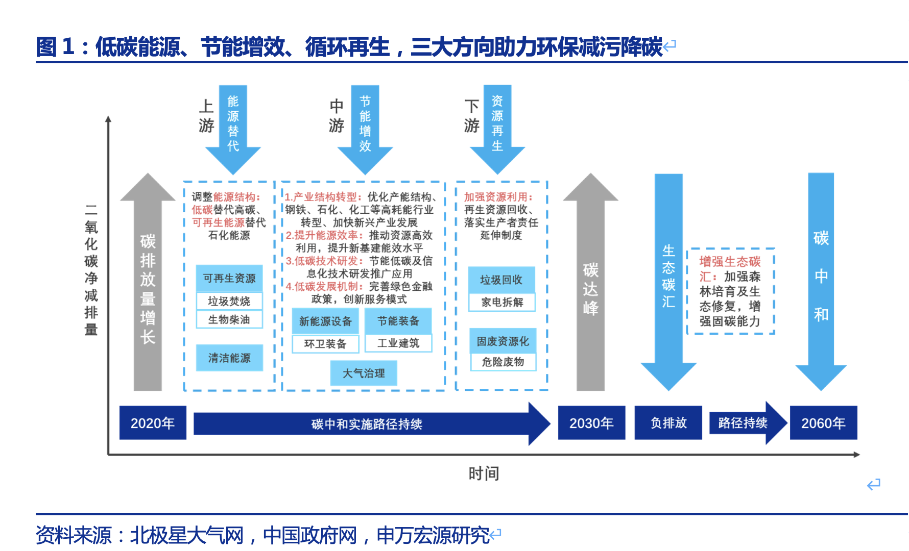 如何利用光伏材料实现建筑的碳中和目标
