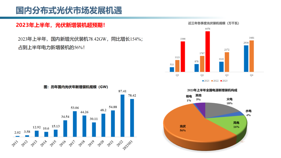 光伏材料市场中的技术挑战有哪些