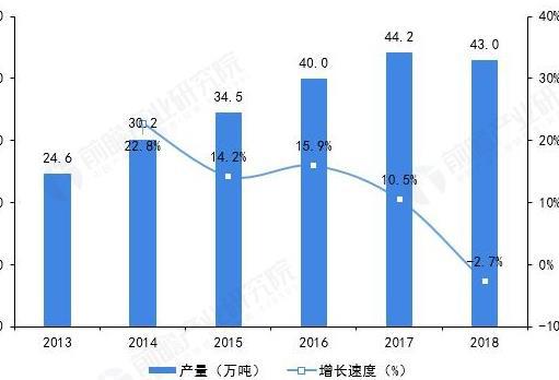 光伏材料的市场需求与供应趋势是怎样的