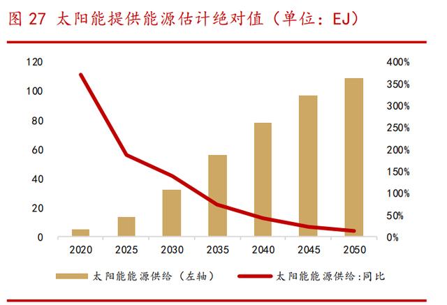 如何利用光伏材料降低能源生产的成本