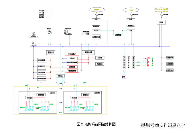 光伏材料热管理系统中如何平衡热量分布