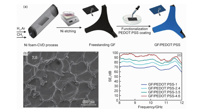 光伏材料中电磁屏蔽技术的基本原理是什么