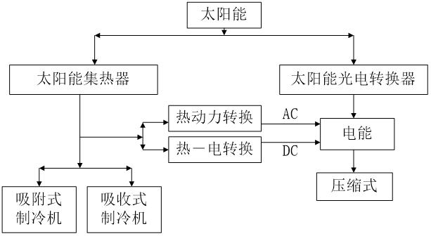 增强型材料如何在光伏系统中提高能量转换效率