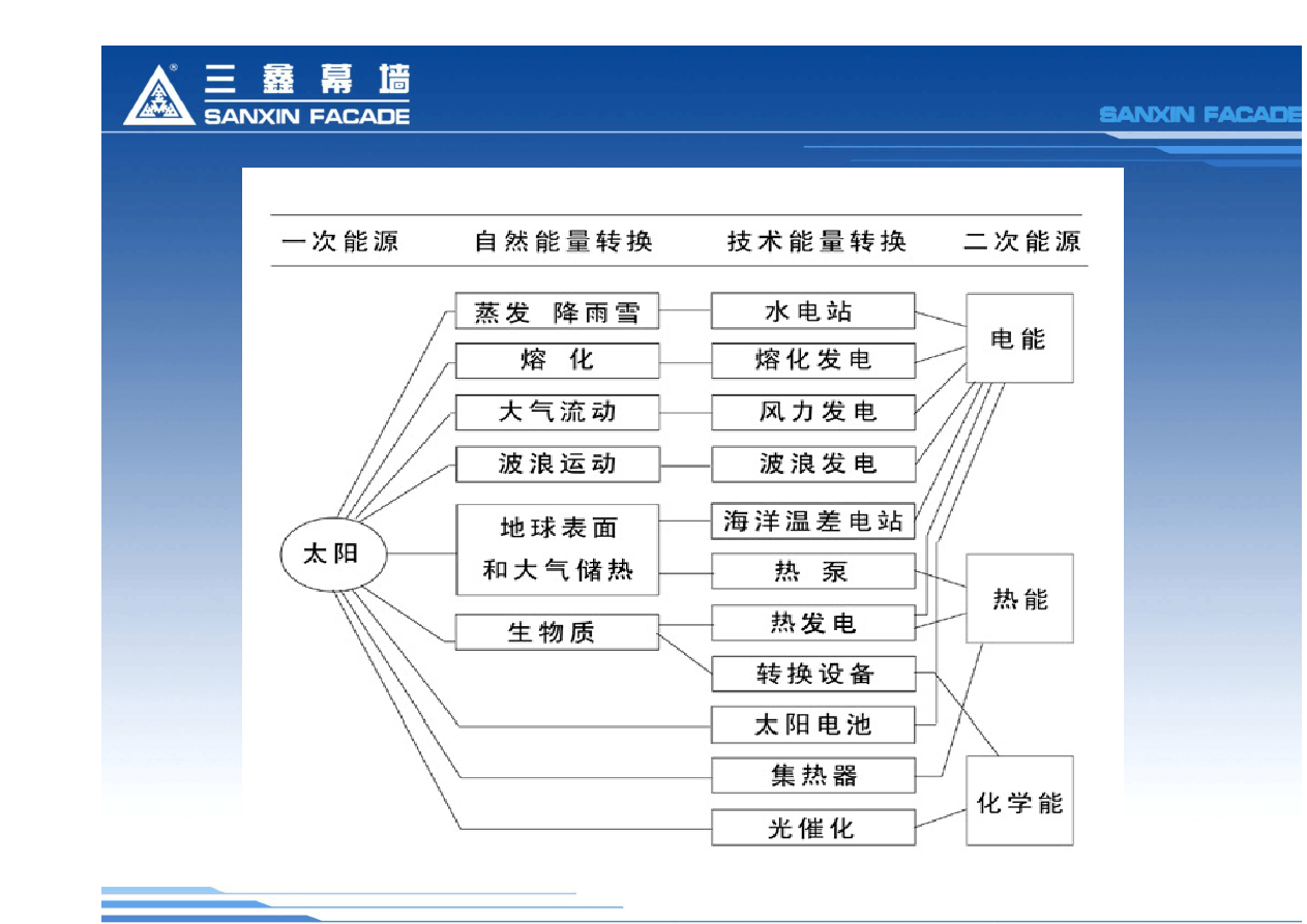 增强型材料如何在光伏系统中提高能量转换效率