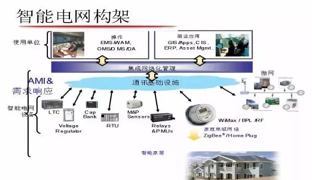 光伏材料如何提升智能电网的灵活性和响应速度