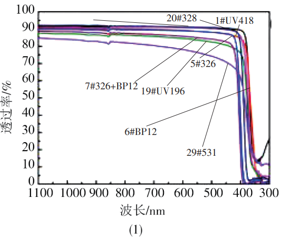 光伏材料老化测试与性能衰退的关系如何
