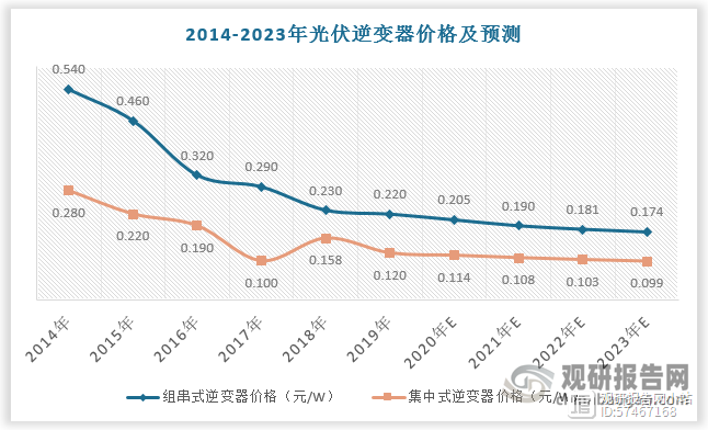 光伏材料投资的全球化趋势和挑战是什么 光伏材料投资的全球化趋势和挑战是什么