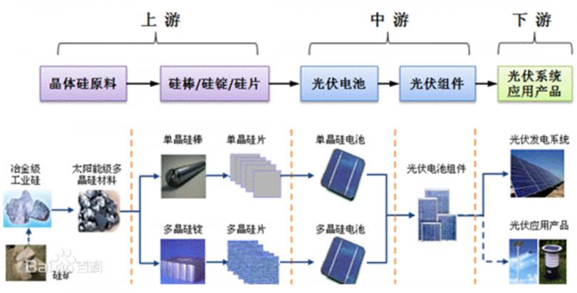 光伏材料中的量子效应如何促进效率的提升