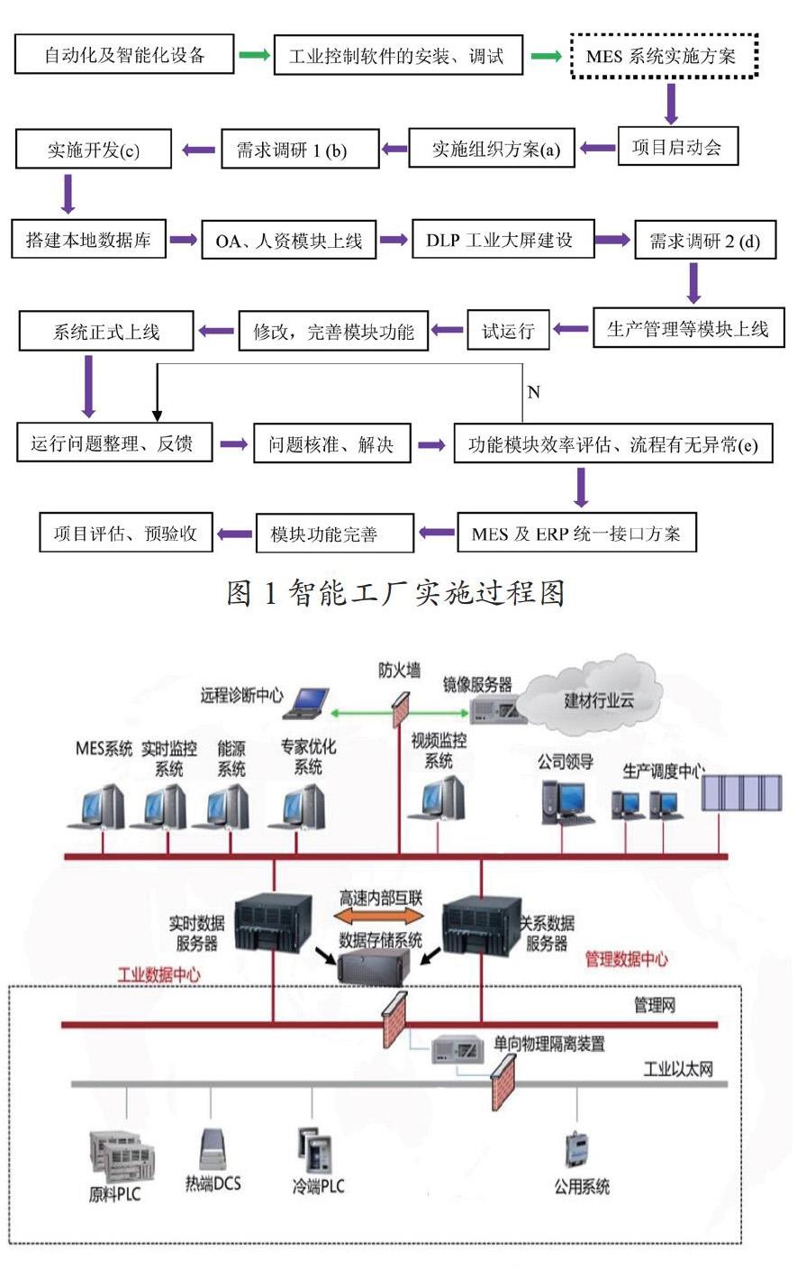 光伏材料的制备工艺对效率有何影响