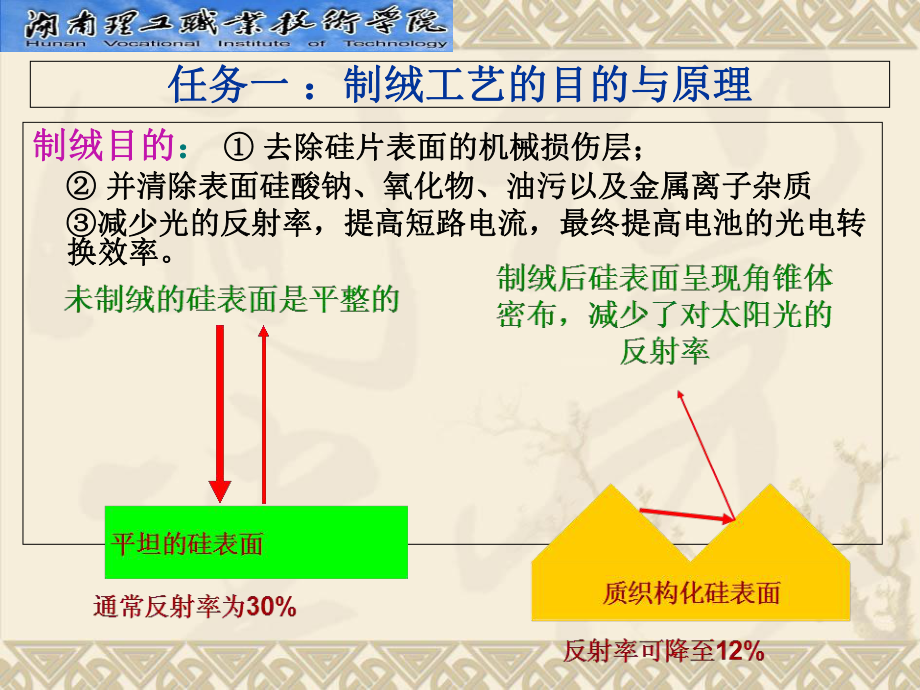 光伏材料的制备工艺对效率有何影响