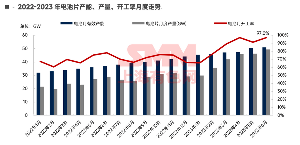 光伏材料投资如何应对市场价格波动 光伏材料投资如何应对市场价格波动