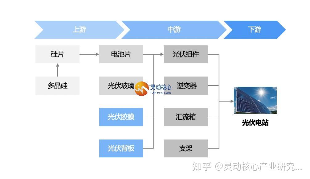 光伏材料中的光纤技术如何增强光电转换效果