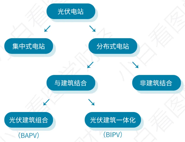 如何评估光伏材料在建筑集成中的经济效益 如何评估光伏材料在建筑集成中的经济效益