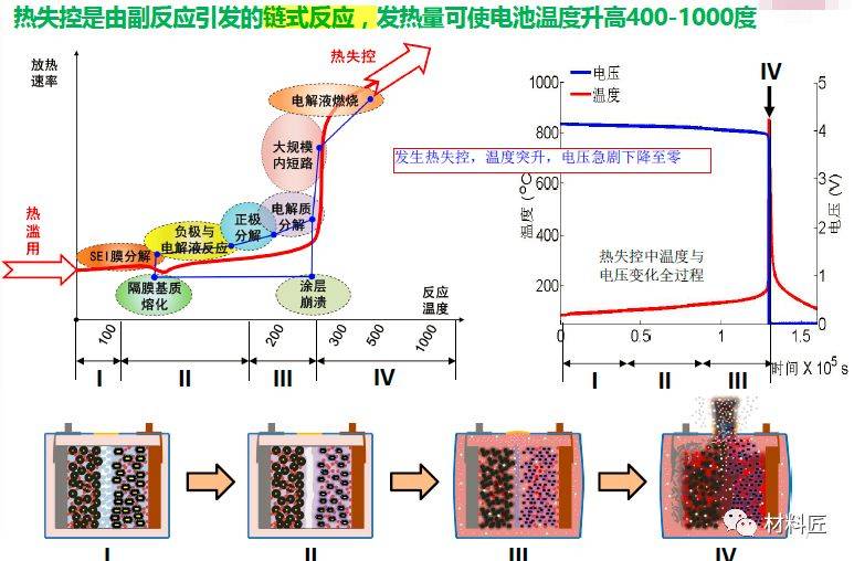 光伏材料在地震易发区的安全性能如何