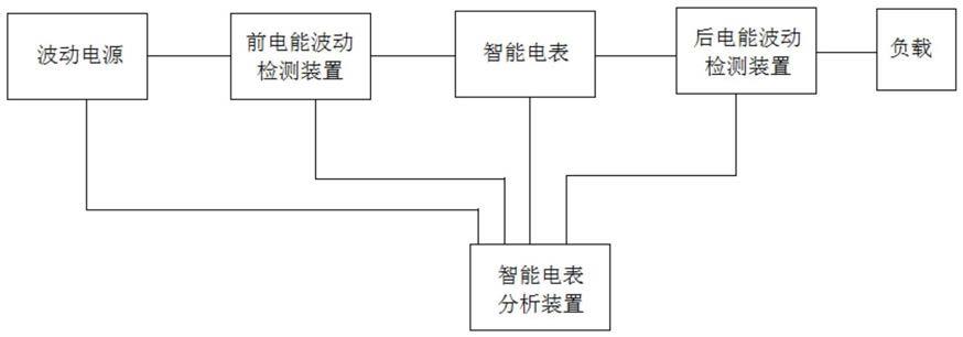 光伏材料技术如何提升能源系统的可靠性