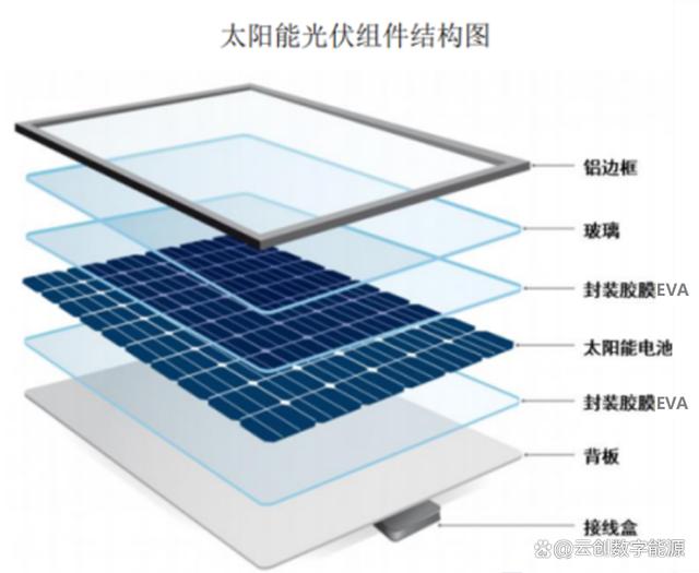 光伏材料技术如何提升能源系统的可靠性