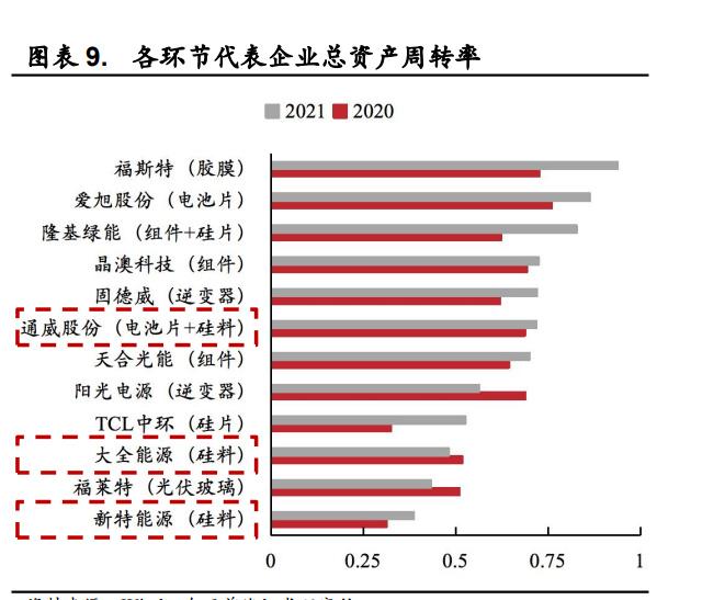 光伏行业为何逐渐偏向多晶硅材料 光伏行业为何逐渐偏向多晶硅材料