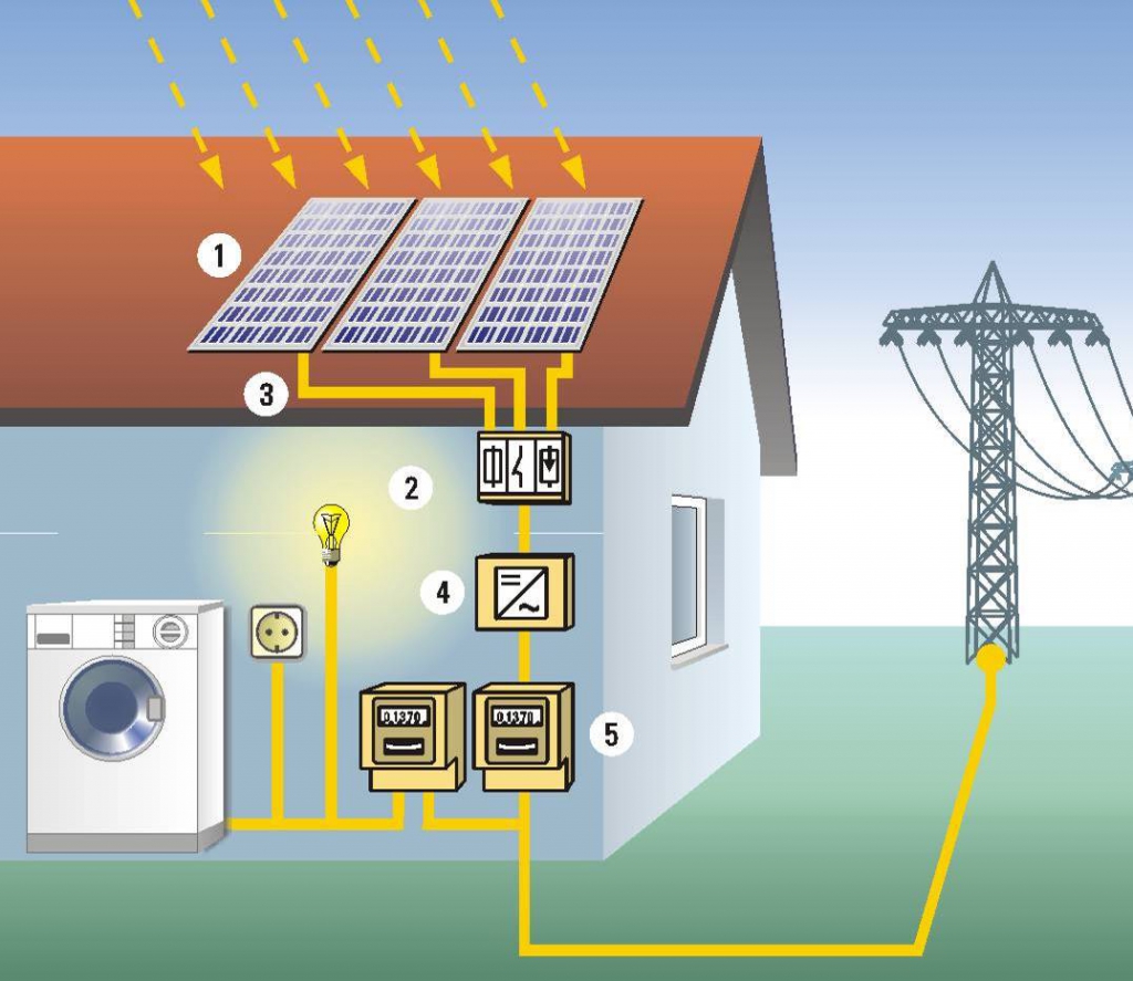 光伏材料中的光纤技术如何影响能源行业 光伏材料中的光纤技术如何影响能源行业