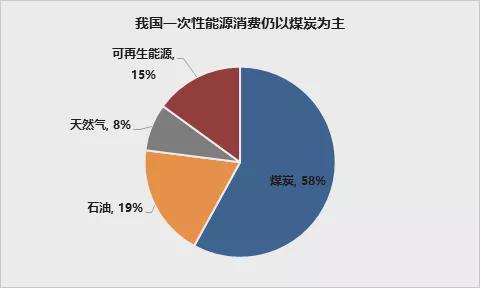 如何评估光伏材料的可再生性 如何评估光伏材料的可再生性