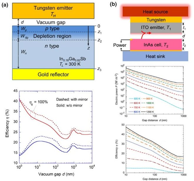 光伏材料的新技术如何推动能源转换效率的革新