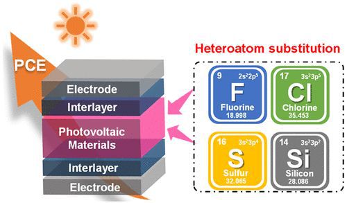 光伏材料中电池的性能优化策略有哪些