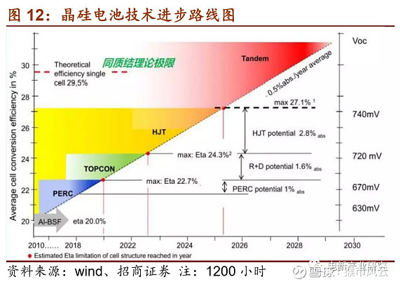 如何设计纳米结构以提高光电转换效率 如何设计纳米结构以提高光电转换效率