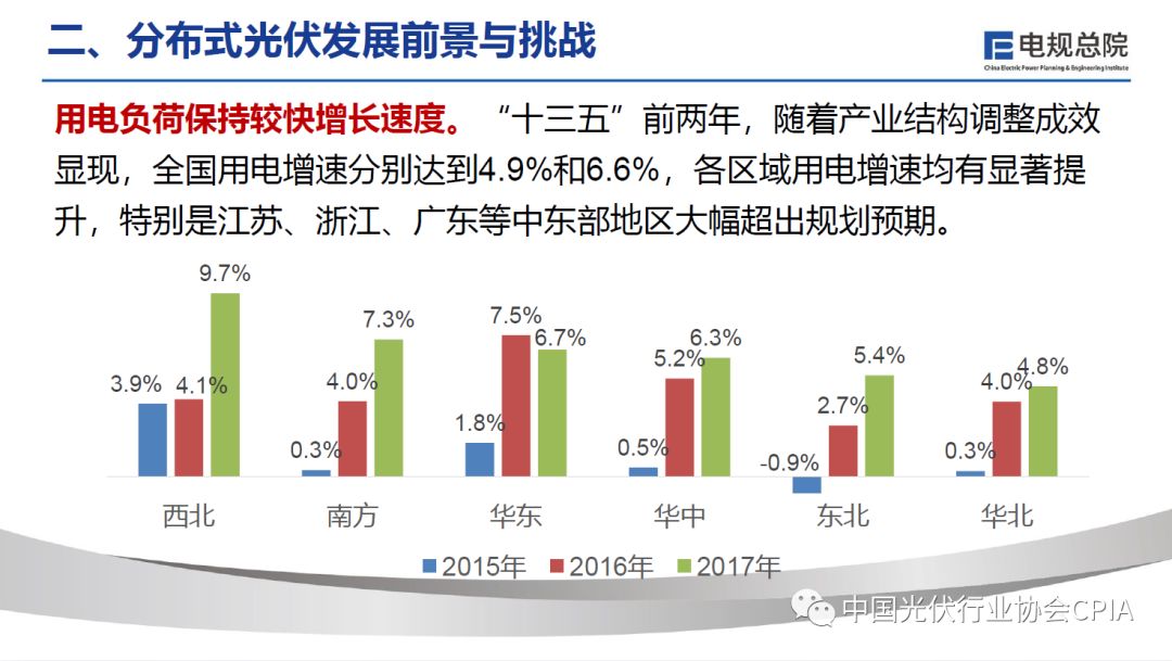 光伏技术如何在偏远地区推动经济发展