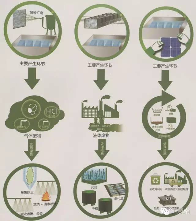 光伏材料在绿色能源中的作用是什么 光伏材料在绿色能源中的作用是什么