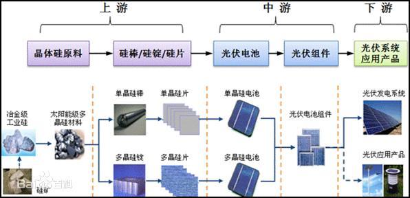 新型导电材料在光伏技术中的应用前景如何 新型导电材料在光伏技术中的应用前景如何