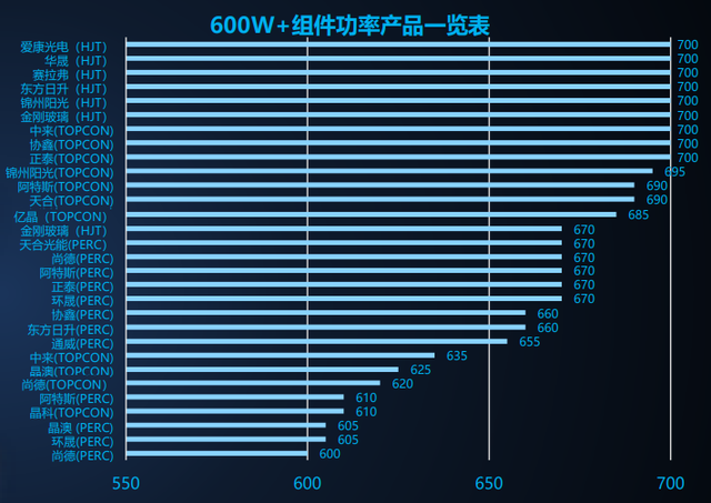光伏材料中的增强型材料如何影响能源成本 光伏材料中的增强型材料如何影响能源成本