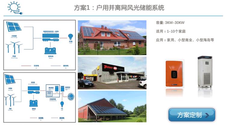 光伏材料如何在建筑集成中发挥作用 光伏材料如何在建筑集成中发挥作用