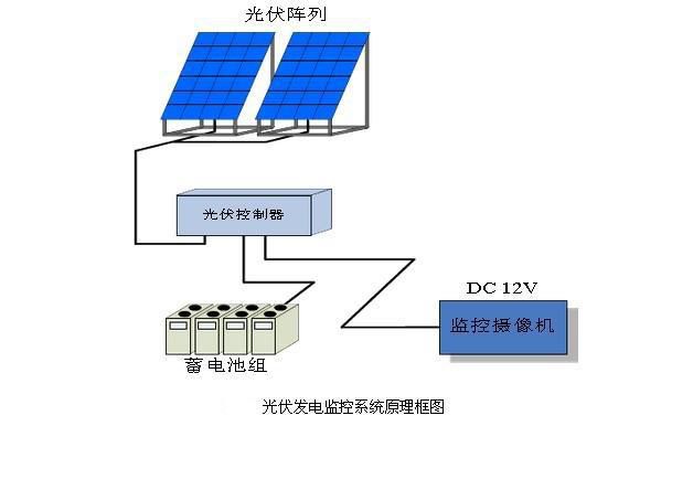 散射技术如何改善光伏系统的稳定性和可靠性 散射技术如何改善光伏系统的稳定性和可靠性