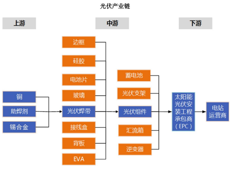 光伏材料中的自修复技术有哪些关键特点