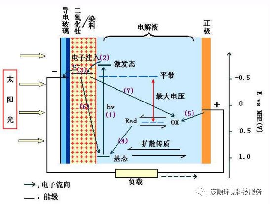 透明电极技术对光伏电池成本的影响如何 透明电极技术对光伏电池成本的影响如何