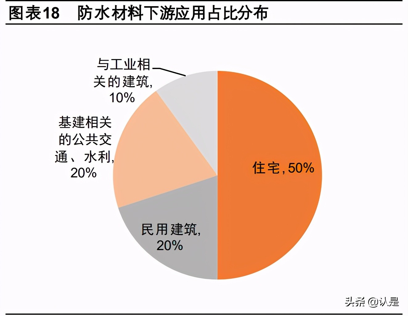 绿色建筑中光伏材料的市场前景如何 绿色建筑中光伏材料的市场前景如何