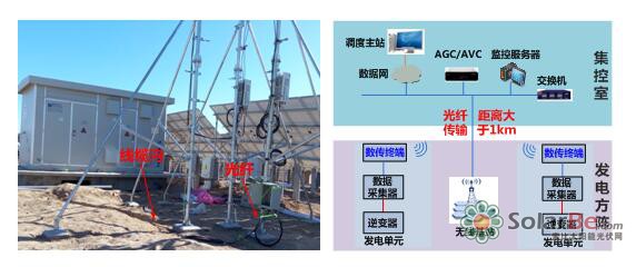 如何在光伏设备中实现可持续的电磁屏蔽解决方案 如何在光伏设备中实现可持续的电磁屏蔽解决方案
