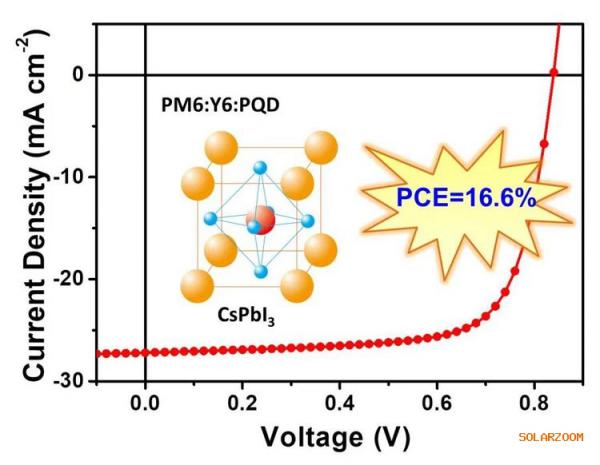 光伏材料中量子点的设计与优化策略是什么 光伏材料中量子点的设计与优化策略是什么