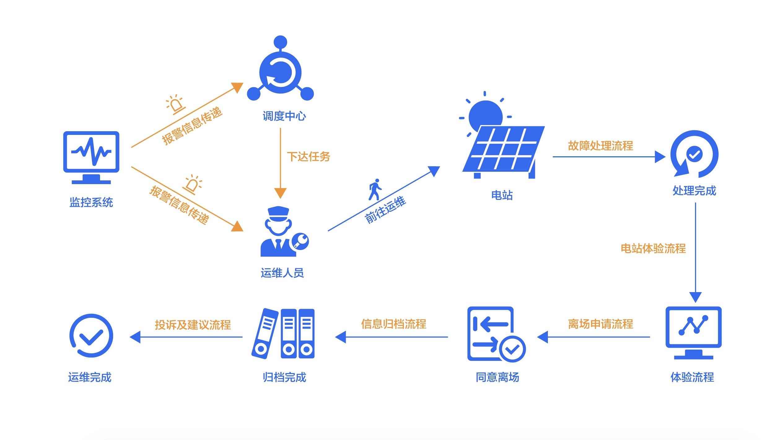 什么是光伏材料的功能性智能设计 什么是光伏材料的功能性智能设计