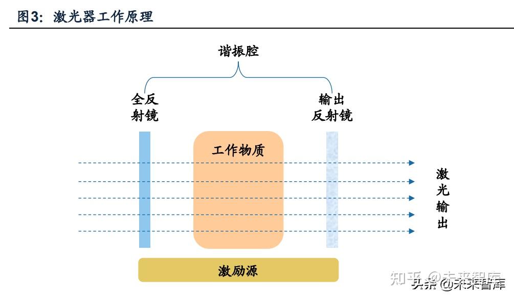 光伏材料激光加工技术在全球的应用现状如何 光伏材料激光加工技术在全球的应用现状如何