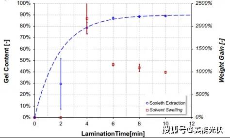 光伏材料的光电流测试步骤是什么 光伏材料的光电流测试步骤是什么