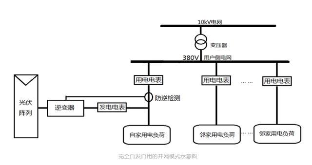 如何选择适合光伏材料技术的能源系统设计方案 如何选择适合光伏材料技术的能源系统设计方案