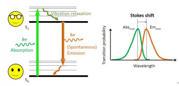 光伏材料的光吸收系数如何影响其效率 光伏材料的光吸收系数如何影响其效率