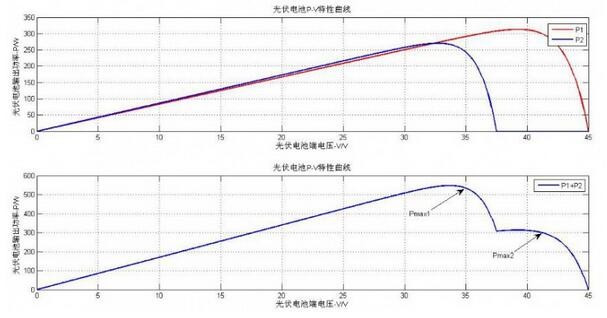 光伏材料的光吸收系数如何影响其效率 光伏材料的光吸收系数如何影响其效率