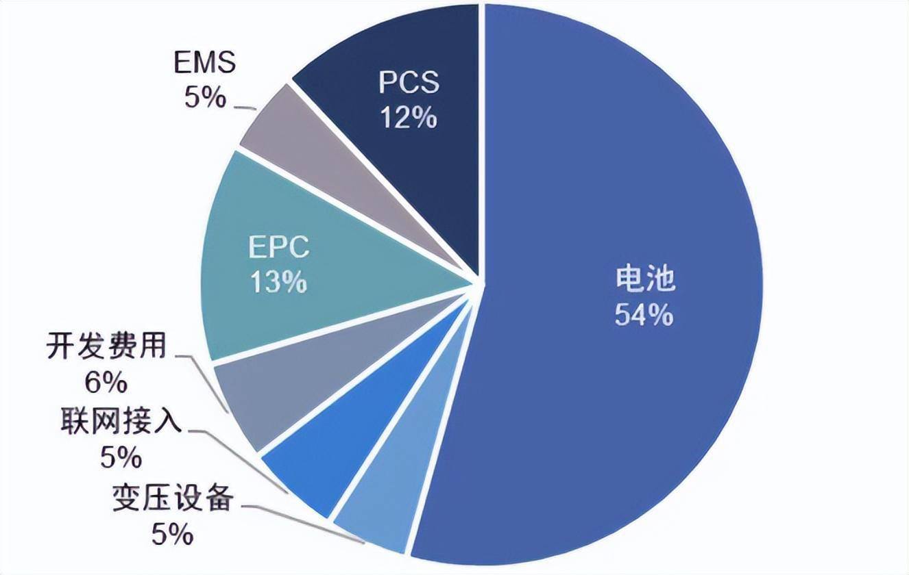 光伏材料的热量如何影响其寿命 光伏材料的热量如何影响其寿命