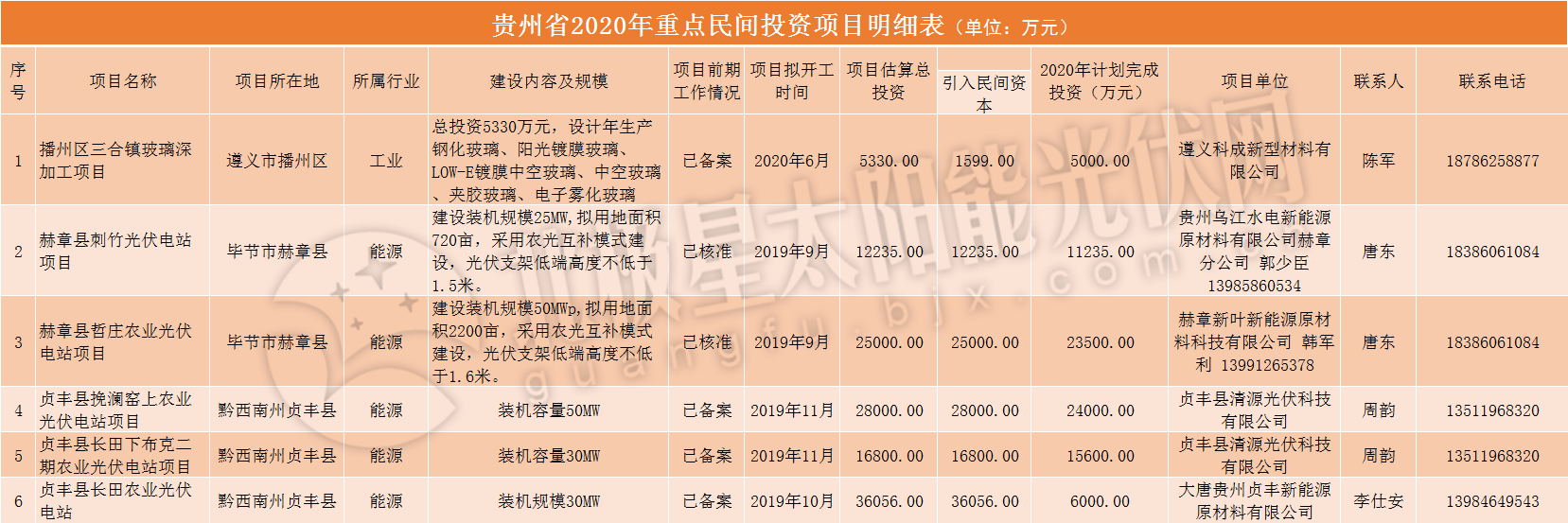 光伏材料投资的税务优惠政策有哪些